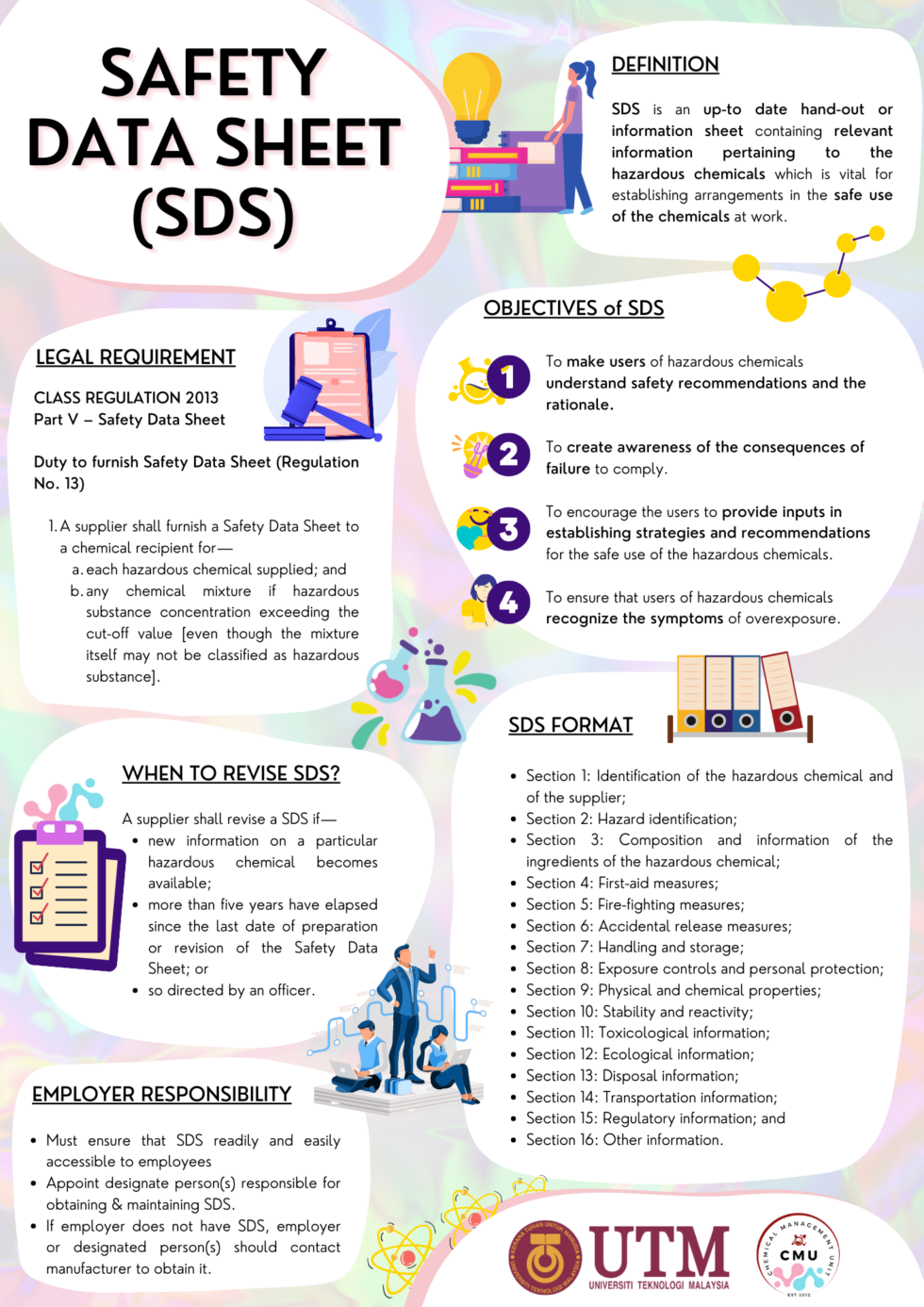 Infographic | CHEMICAL MANAGEMENT UNIT