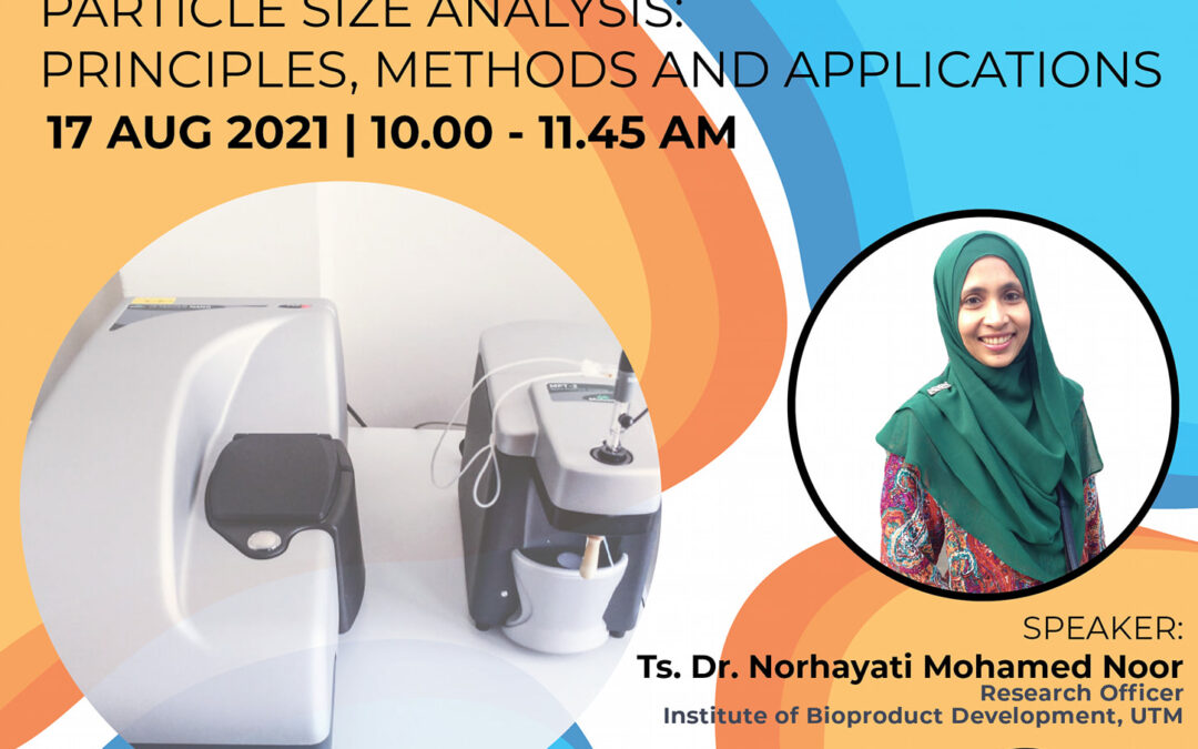 Particle Size Analysis: Principles, Methods and Applications’ | 17 August 2021