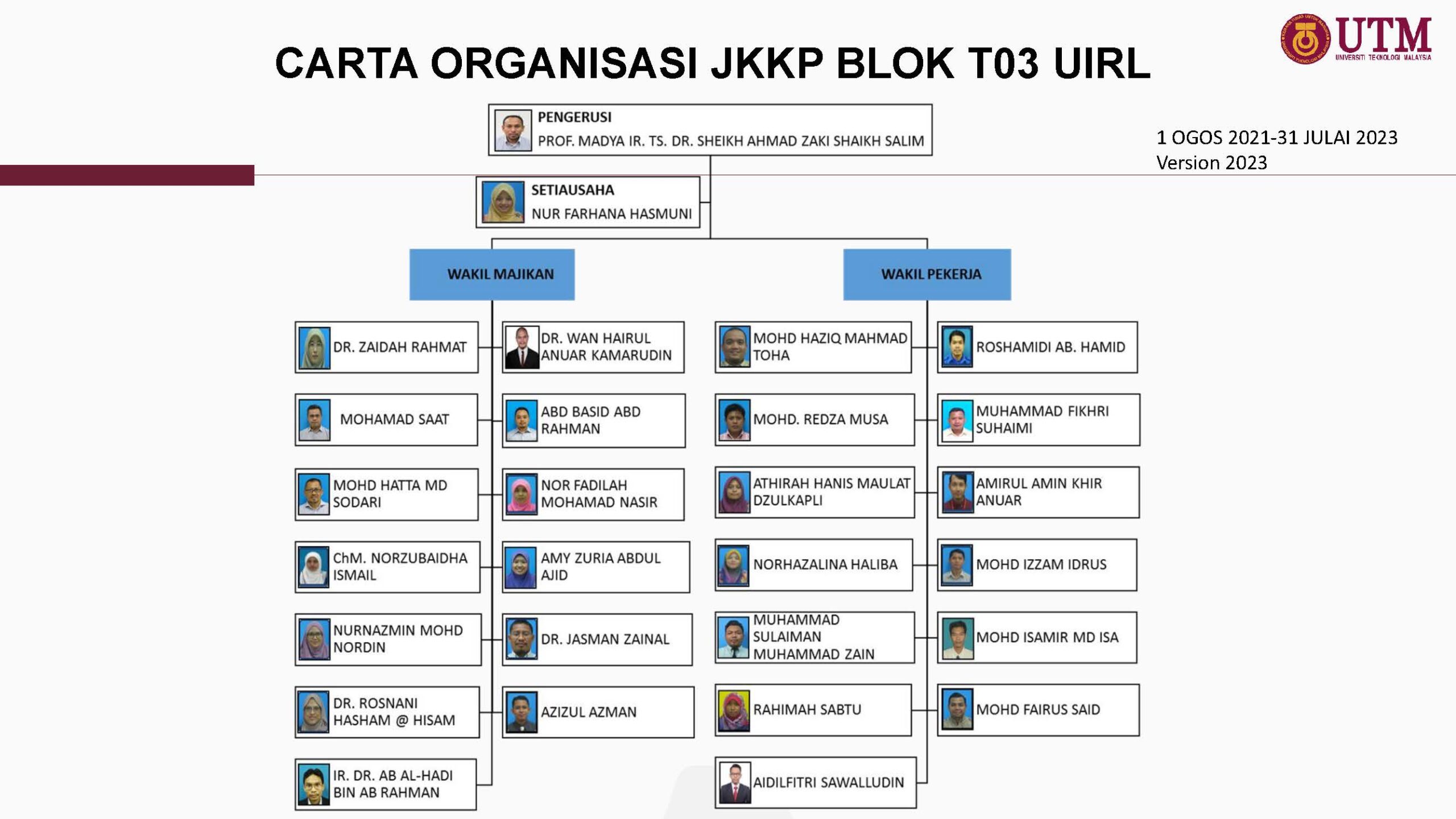 CARTA ORGANISASI JKKP BLOK T03 UIRL_Page_1