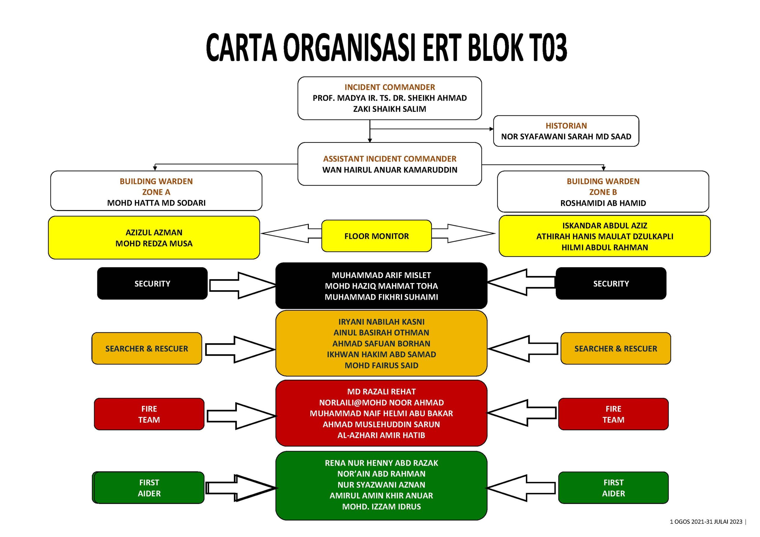 Carta Organisasi ERT 2023