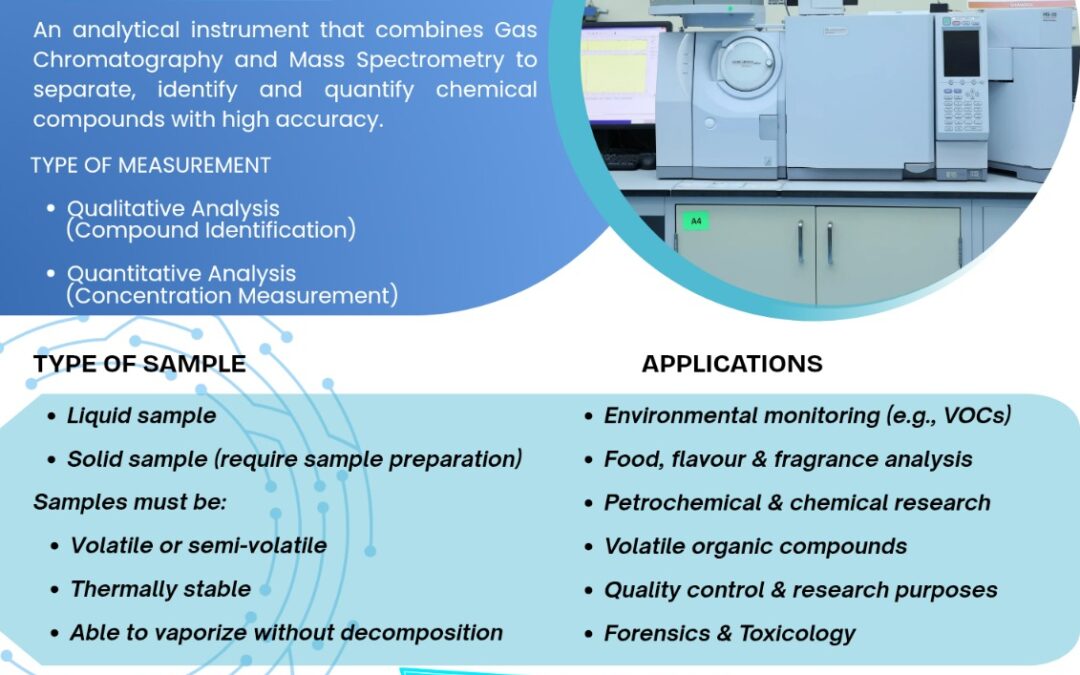 High-Accuracy Chemical Identification with GCMS-QP2010 Ultra (Shimadzu)