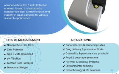 Enhance Your Nanoparticle Research with Precision Analysis