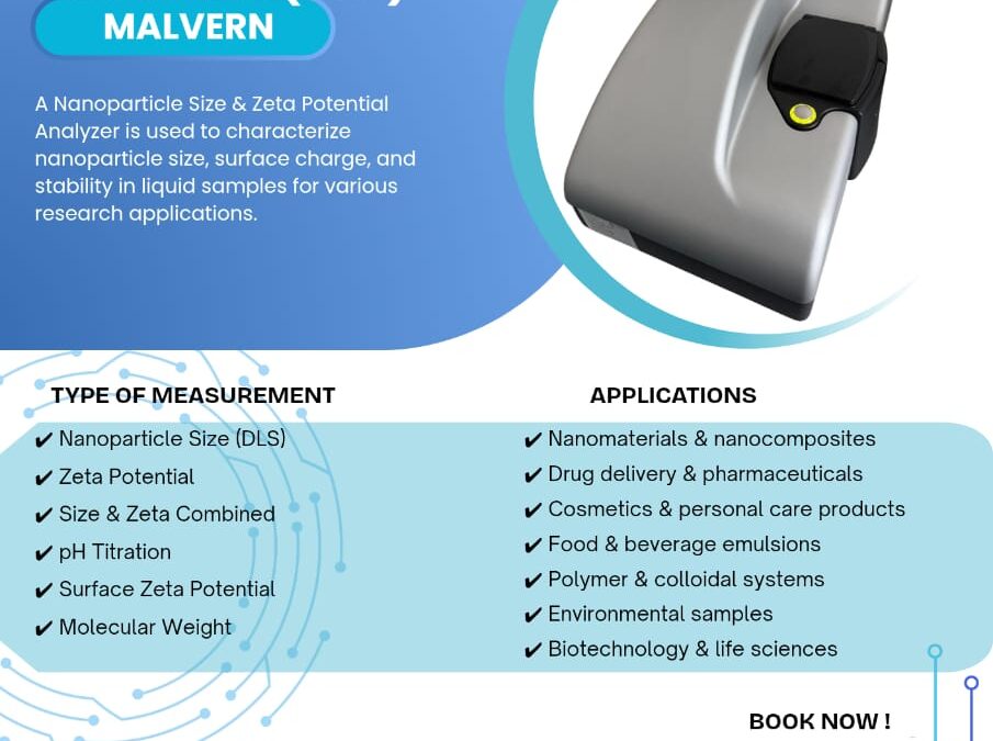 Enhance Your Nanoparticle Research with Precision Analysis