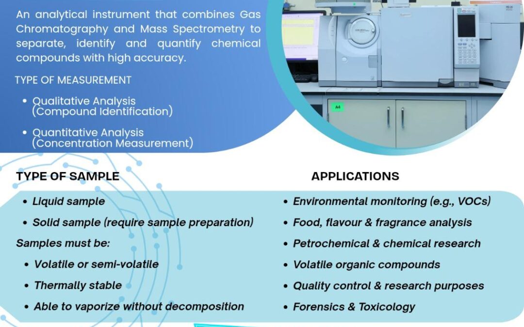 GAS CHROMATOGRAPHY–MASS SPECTROMETRY (GC-MS)